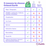 Globul Pamantesc compatibil telefon-tableta