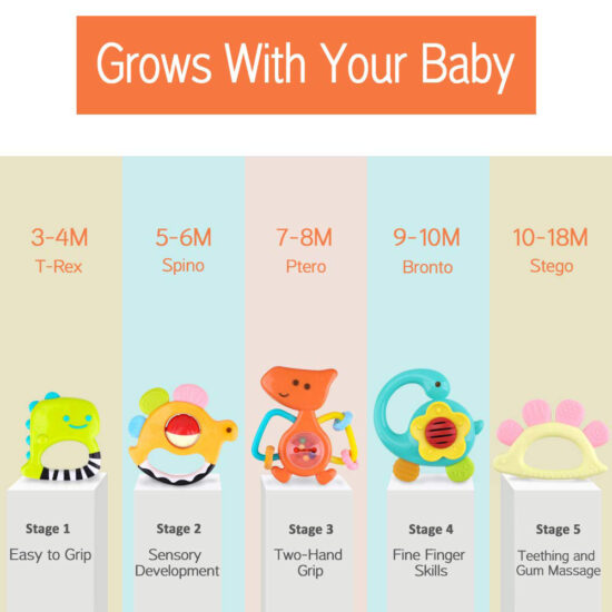 Set 5 jucarii dentitie bebe Dinozaur Hola