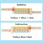 Joc educativ Montessori Matematica adunare-scadere