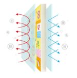 Covor pliabil de joaca cu 2 fete 180*100 cm pentru bebe