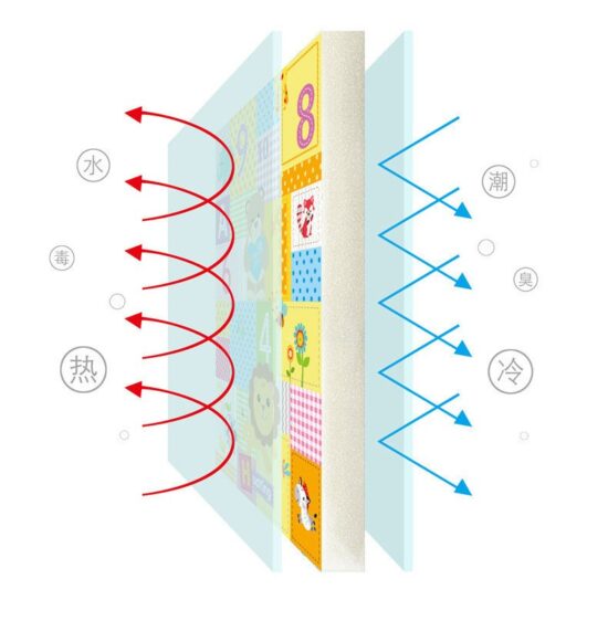 Covor pliabil de joaca cu 2 fete 180*100 cm pentru bebe