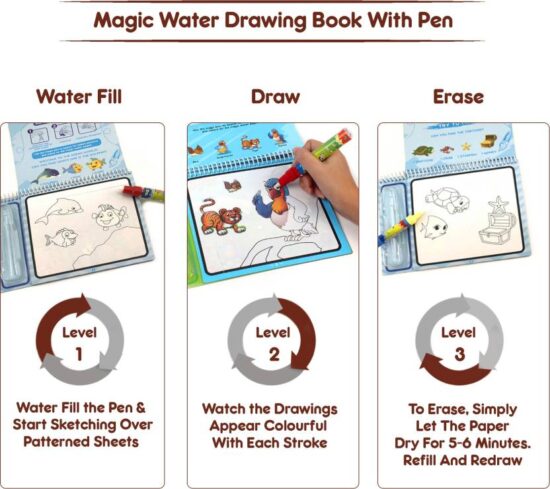 Carte magica de colorat cu apa Desen cu marker reutilizabil