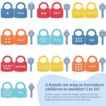 Jucarii STEM Incuietori Asociere Lacate Chei cu Cifre Onshine