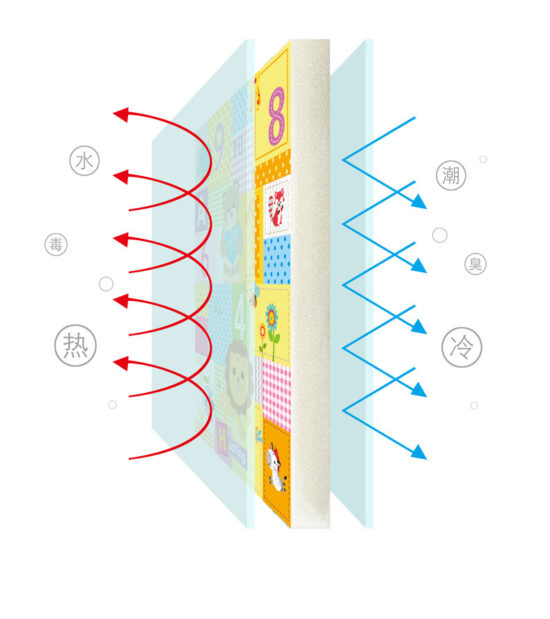Covoras joaca XPE pliabil impermeabil Educativ 150 x 180 cm