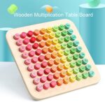 Tabla inmultirii Matematica Numere consecutive lemn