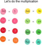 Tabla inmultirii Matematica Numere consecutive lemn