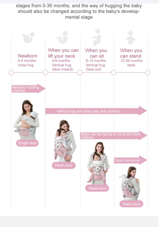 Marsupiu bebelusi cu Scaun detasabil Model desene