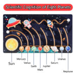 Sistemul solar Puzzle labirint lemn cu 8 Planete