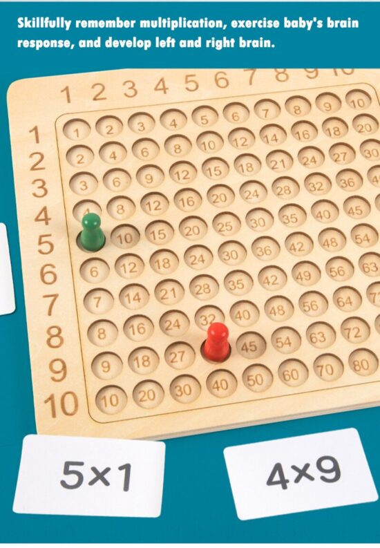 Tabla inmultirii Metoda lui Pitagora Placa Montessori