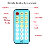 Carusel rotativ cu Telecomanda Proiector cu animalute