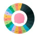 Puzzle-circular-cu-Animalute-Culori-Nuante-diferite-24-piese