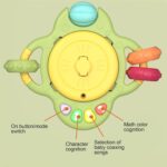 Jucarie Muzicala motrica bebe Ventuza sub forma de Gascan