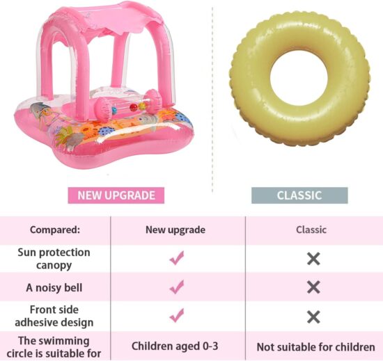 Colac de inot Roz cu Parasolar si chilotel Barcuta gonflabila bebe